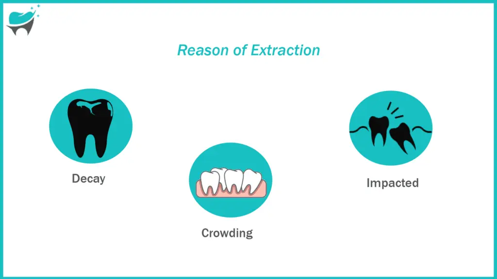 extraction reason